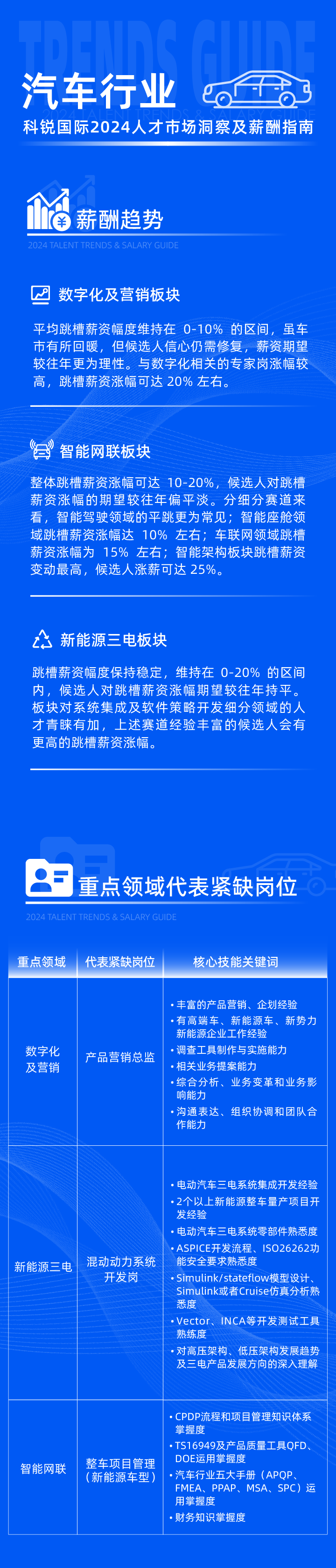 领先的猎头公司 不朽情缘 国际发布2024年汽车行业薪酬报告热招岗位及所需技能