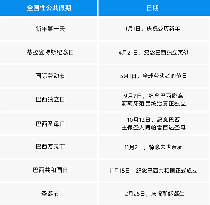 人力资源公司 不朽情缘 国际为中国出海企业带来巴西基本法律法规介绍与人才趋势详解