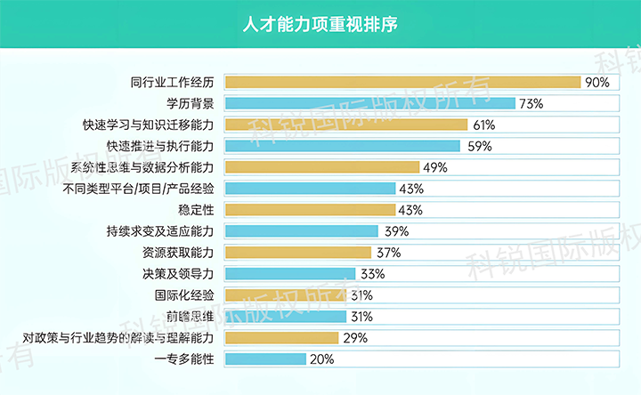 人力资源公司 不朽情缘 国际发布针对医药大健康领域的最新人才市场趋势洞察，人才能力模型已有迭代