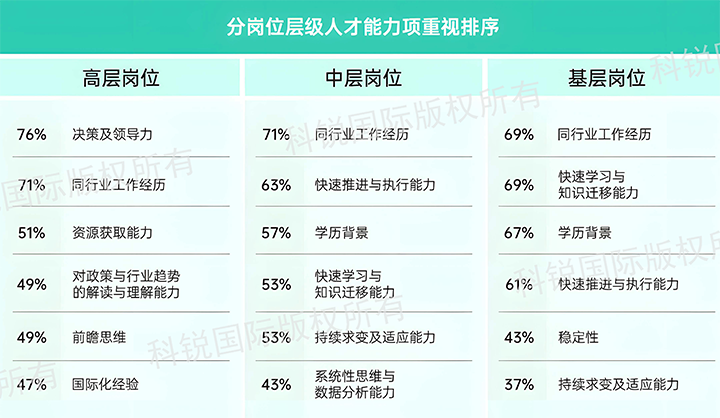 人力资源公司 不朽情缘 国际发布针对医药大健康领域的最新人才市场趋势洞察，不同领域及层级人才模型各异