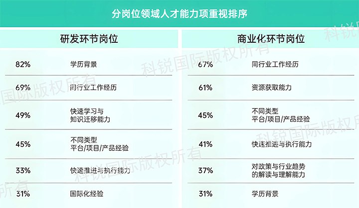 人力资源公司 不朽情缘 国际发布针对医药大健康领域的最新人才市场趋势洞察，不同领域及层级人才模型各异