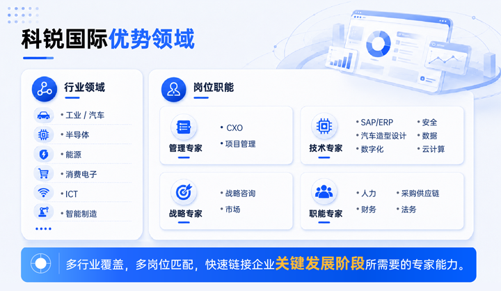  不朽情缘 国际领先推出独立顾问服务与客户一同拆解项目启动人力难题
